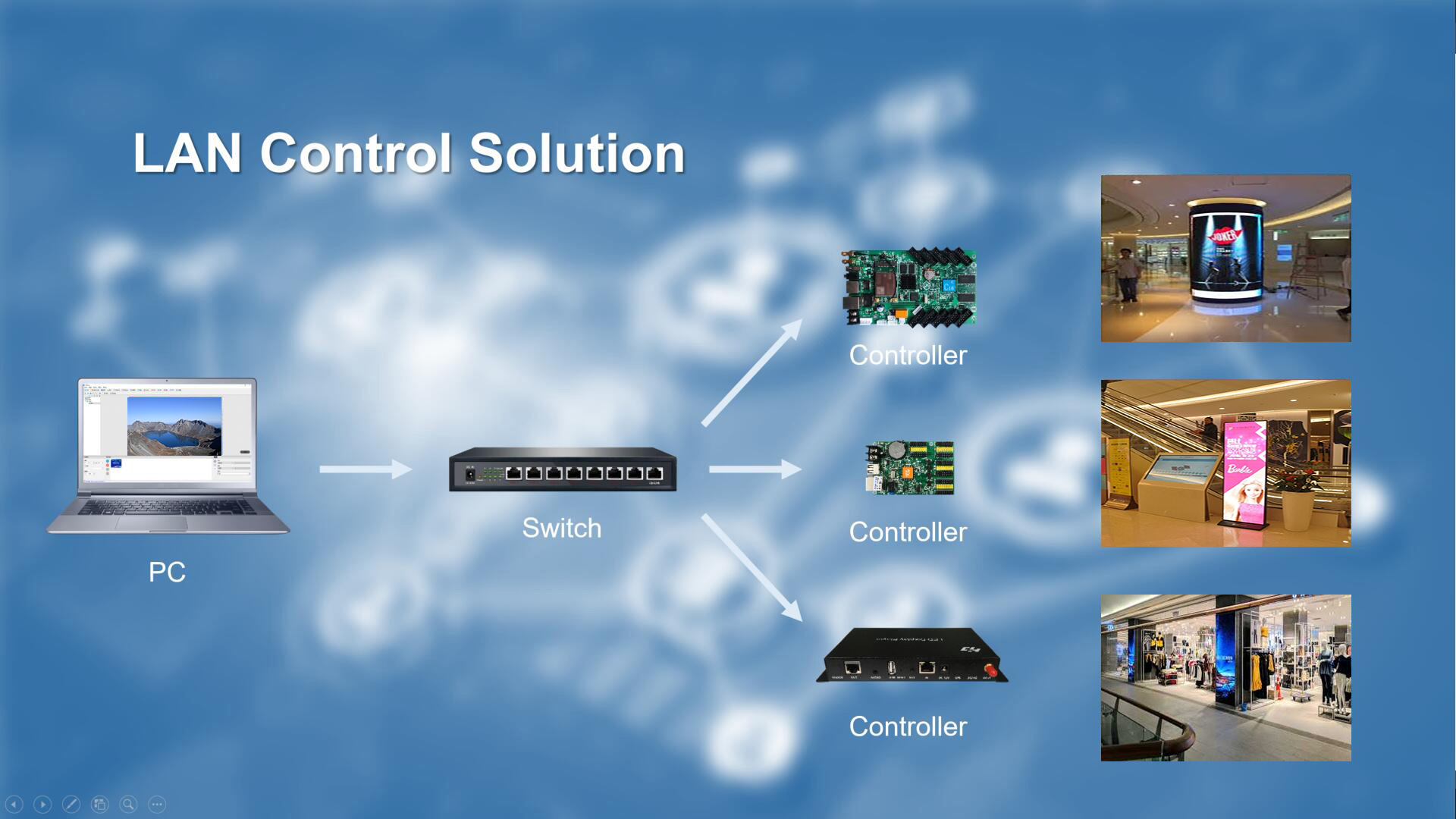 LAN Control Solution