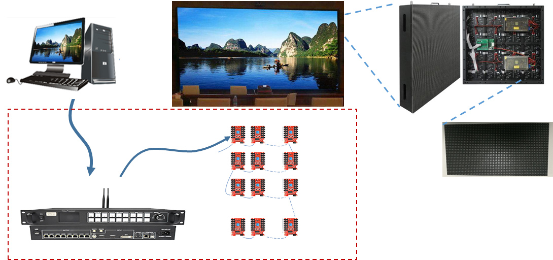 LED Pole Screen Control Solution